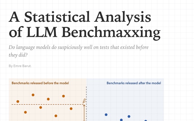 The opening of A Statistical Analysis of LLM Benchmaxxing