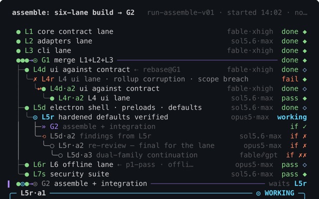 The dagr pane: a run's graph of attempts and gates